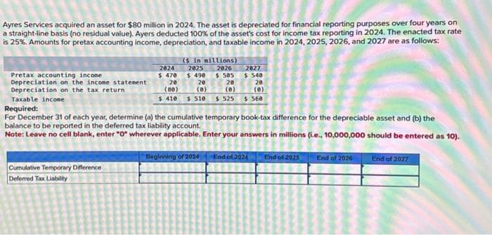 Ayres Services acquired an asset for $80 million in 2024. The asset is depreciated for financial reporting purposes over four years on
a straight-line basis (no residual value). Ayers deducted 100% of the asset's cost for income tax reporting in 2024. The enacted tax rate
is 25%. Amounts for pretax accounting income, depreciation, and taxable income in 2024, 2025, 2026, and 2027 are as follows:
Pretax accounting income
Depreciation on the income statement
Depreciation on the tax return
Taxable income
Required:
2024
$ 470
20
(80)
$410
($ in millions)
2025
$ 490
Cumulative Temporary Difference
Deferred Tax Liability
20
(0)
$ 510
2026
$ 505
20
$ 525
2827
$ 540
Beginning of 2024
20
(0)
For December 31 of each year, determine (a) the cumulative temporary book-tax difference for the depreciable asset and (b) the
balance to be reported in the deferred tax liability account.
$ 560
Note: Leave no cell blank, enter "0" wherever applicable. Enter your answers in millions (i.e., 10,000,000 should be entered as 10).
Leave no cell
PENY
End of 2024 End of 2025
End of 2026
End of 2027