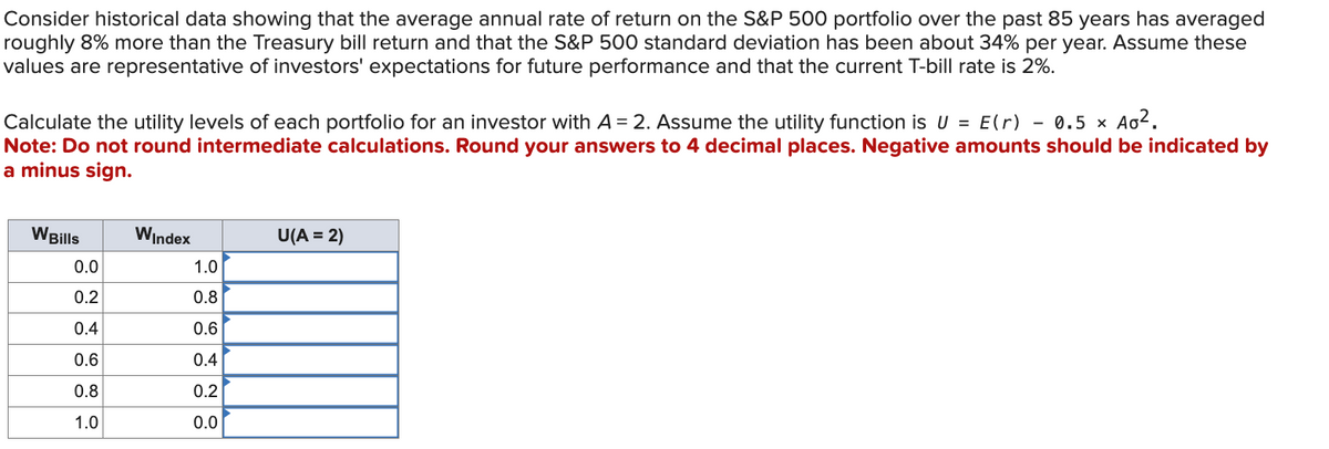 Consider historical data showing that the average annual rate of return on the S&P 500 portfolio over the past 85 years has averaged
roughly 8% more than the Treasury bill return and that the S&P 500 standard deviation has been about 34% per year. Assume these
values are representative of investors' expectations for future performance and that the current T-bill rate is 2%.
x Ao².
Calculate the utility levels of each portfolio for an investor with A = 2. Assume the utility function is U = E(r) - 0.5 ×
Note: Do not round intermediate calculations. Round your answers to 4 decimal places. Negative amounts should be indicated by
a minus sign.
W Bills
0.0
0.2
0.4
0.6
0.8
1.0
WIndex
1.0
0.8
0.6
0.4
0.2
0.0
U(A = 2)