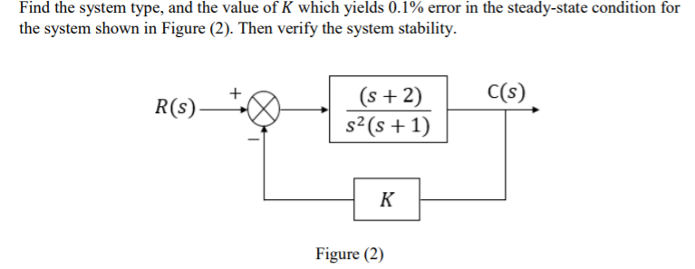 Find the system type, and the value of K which yields 0.1% error in the steady-state condition for
the system shown in Figure (2). Then verify the system stability.
C(s)
(s + 2)
s2 (s + 1)
R(s)-
K
+
