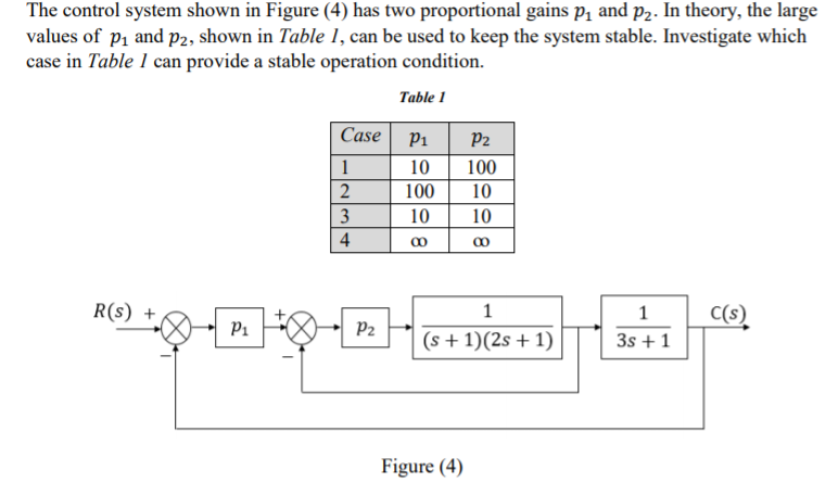 The control system shown in Figure (4) has two proportional gains p, and p2. In theory, the larg
values of p1 and P2, shown in Table 1, can be used to keep the system stable. Investigate which
case in Table 1 can provide a stable operation condition.
Table 1
Case
P1
P2
1
10
100
100
10
3
10
10
4
00
R(s) +
C(s)
P1
P2
(s + 1)(2s + 1)
3s + 1
