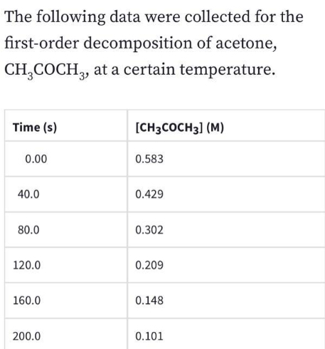 The following data were collected for the
first-order decomposition of acetone,
CH3COCH 3, at a certain temperature.
Time (s)
0.00
40.0
80.0
120.0
160.0
200.0
[CH3COCH3] (M)
0.583
0.429
0.302
0.209
0.148
0.101