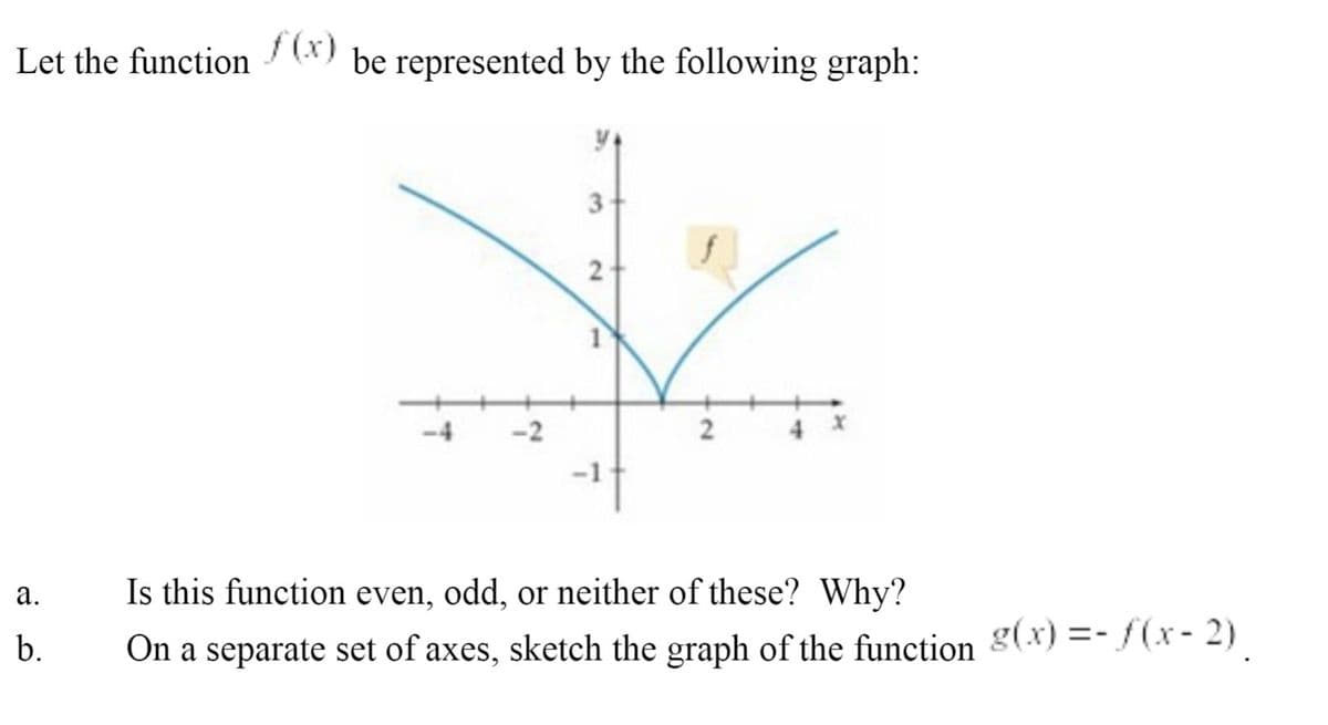 Let the function
f(x)
be represented by the following graph:
-4 -2
Is this function even, odd, or neither of these? Why?
а.
b.
On a separate set of axes, sketch the graph of the function &(x) =- {(x- 2)
2.
2.
