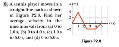 8. A tennis player moves in a
straight-line path as shown
x (m)
4
in Figure P2.8. Find her
average velocity in the
t (s)
time intervals from (a) 0 to
-2
1 2 3 45
1.0 s, (b) 0 to 4.0 s, (c) 1.0 s
to 5.0 s, and (d) 0 to 5.0 s.
Figure P2.8
