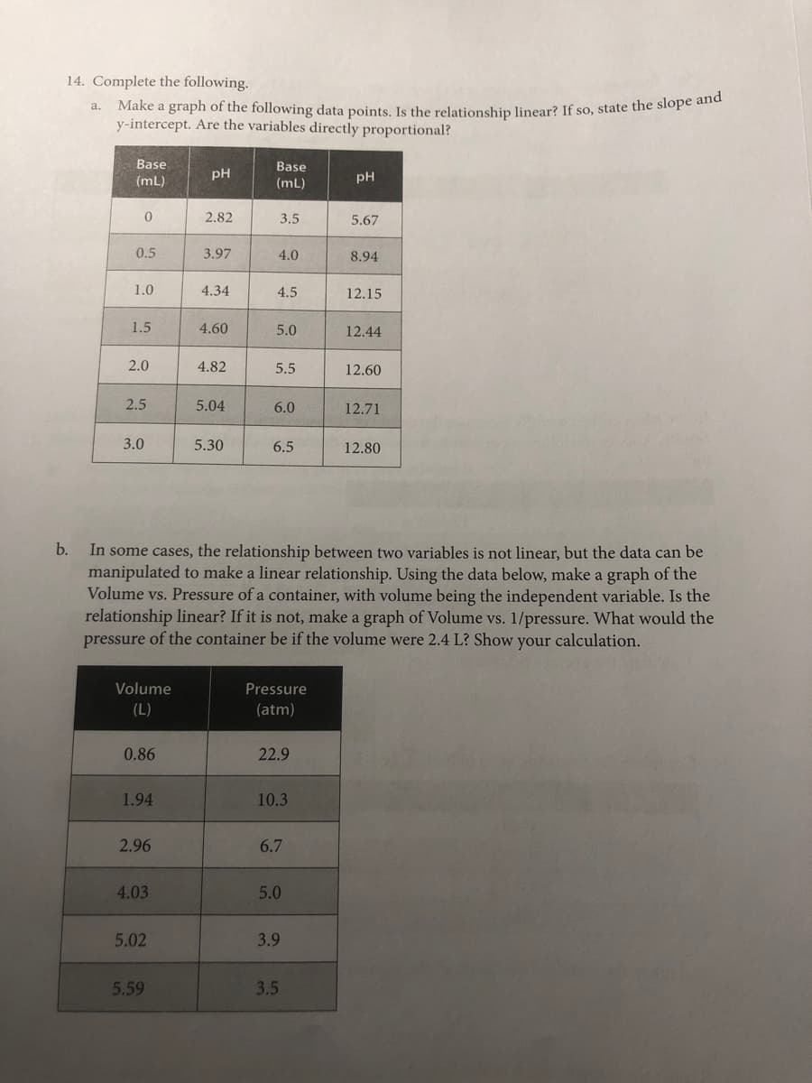 14. Complete the following.
a. Make a graph of the following data points. Is the relationship linear? If so, state the slope ume
y-intercept. Are the variables directly proportional?
Base
Base
pH
pH
(mL)
(mL)
2.82
3.5
5.67
0.5
3.97
4.0
8.94
1.0
4.34
4.5
12.15
1.5
4.60
5.0
12.44
2.0
4.82
5.5
12.60
2.5
5.04
6.0
12.71
3.0
5.30
6.5
12.80
In some cases, the relationship between two variables is not linear, but the data can be
manipulated to make a linear relationship. Using the data below, make a graph of the
Volume vs. Pressure of a container, with volume being the independent variable. Is the
relationship linear? If it is not, make a graph of Volume vs. 1/pressure. What would the
pressure of the container be if the volume were 2.4 L? Show your calculation.
Volume
Pressure
(L)
(atm)
0.86
22.9
1.94
10.3
2.96
6.7
4.03
5.0
5.02
3.9
5.59
3.5
