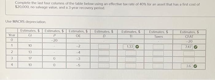 Complete the last four columns of the table below using an effective tax rate of 40% for an asset that has a first cost of
$20,000, no salvage value, and a 3-year recovery perlod.
Use MACRS depreciation.
Estimates, $
Estimates, $
Estimates, $
Estimates, $
Estimates, $
Estimates. $
Тахes
Estimates, $
CFAT
Year
GI
P.
OE
TI
0.
-20
-20
1
10
-2
1.33 O
747 O
2.
13
4
3.
17
-3
4.
10
0.
-5
3.6
