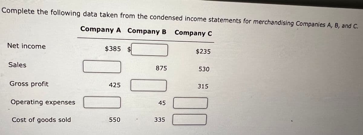 Complete the following data taken from the condensed income statements for merchandising Companies A, B, and C.
Company A Company B
Company C
Net income
$385
$235
Sales
875
530
Gross profit
425
315
Operating expenses
45
Cost of goods sold
550
335
%24
