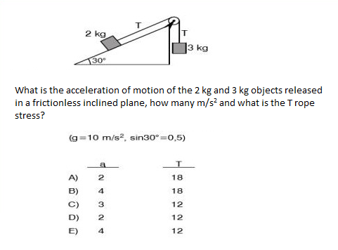 2 kg
|3 kg
130
What is the acceleration of motion of the 2 kg and 3 kg objects released
in a frictionless inclined plane, how many m/s? and what is the Trope
stress?
(g=10 m/s?, sin30° =0,5)
A)
2
18
B)
4
18
12
12
4
12
