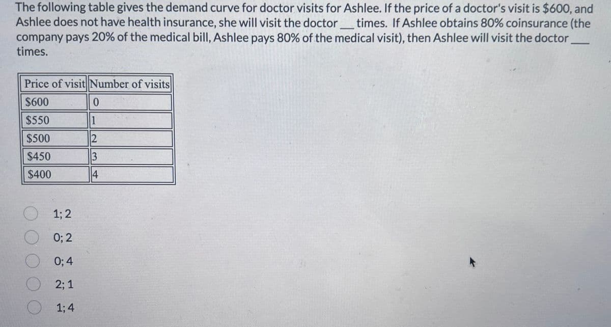 The following table gives the demand curve for doctor visits for Ashlee. If the price of a doctor's visit is $600, and
Ashlee does not have health insurance, she will visit the doctor_times. If Ashlee obtains 80% coinsurance (the
company pays 20% of the medical bill, Ashlee pays 80% of the medical visit), then Ashlee will visit the doctor
times.
Price of visit Number of visits
$600
$550
$500
$450
$400
1;2
0; 2
0; 4
2; 1
1:4
0
1
12
3
14