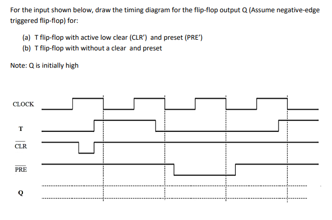 For the input shown below, draw the timing diagram for the flip-flop output Q (Assume negative-edge
triggered flip-flop) for:
(a) T flip-flop with active low clear (CLR') and preset (PRE')
(b) T flip-flop with without a clear and preset
Note: Q is initially high
CLOCK
T
CLR
PRE
