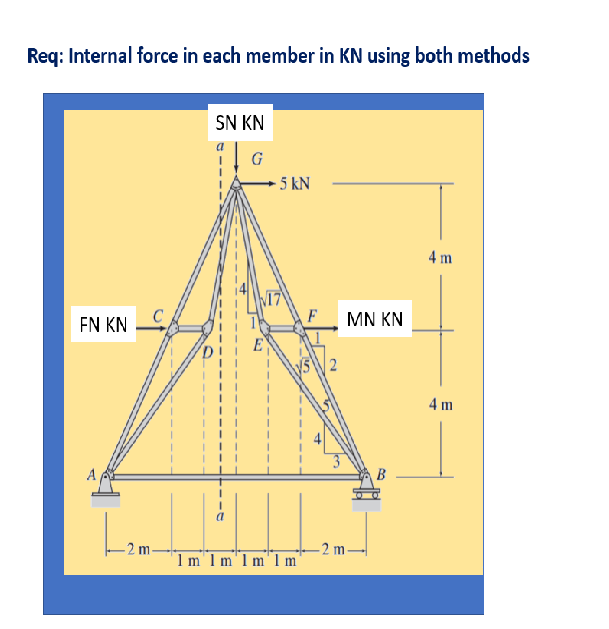 Req: Internal force in each member in KN using both methods
SN KN
a
G
5 kN
4 m
V17)
ΜMN KN
EN KN
4 m
B
-2 m-
-2 m.
1m'1m'lm'l m
