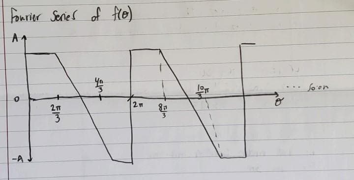 Fourier Series of f(e)
A ↑
NAF
2 п 8₁1
-A
2п
3
Soon
