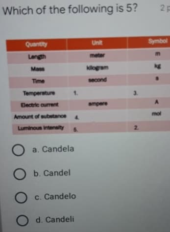 2F
Which of the following is 5?
Unit
Symbol
Quantity
Length
meter
Mass
klogram
kg
Time
second
Temperature
1.
3.
Electric ourrent
ampere
mol
Amount of substance
4.
Luminous intensity
5.
2.
a. Candela
b. Candel
O c. Candelo
d. Candeli
O O O
