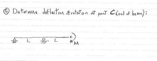 Determine deflection trotation at pant C(end of bearn):
M