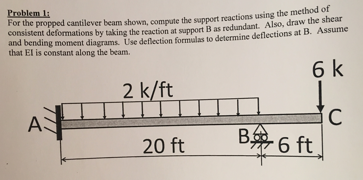 Problem 1:
For the propped cantilever beam shown, compute the support reactions using the method of
consistent deformations by taking the reaction at support B as redundant. Also, draw the shear
and bending moment diagrams. Use deflection formulas to determine deflections at B. Assume
that EI is constant along the beam.
6 k
A
2 k/ft
Ţ
20 ft
B 6 ft
C