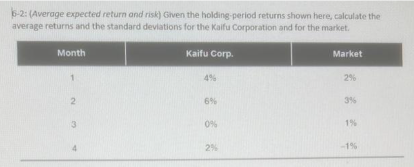 5-2: (Average expected return and risk) Given the holding-period returns shown here, calculate the
average returns and the standard deviations for the Kaifu Corporation and for the market.
Month
1
2
3
Kaifu Corp.
4%
6%
0%
2%
Market
2%
3%
1%
-1%