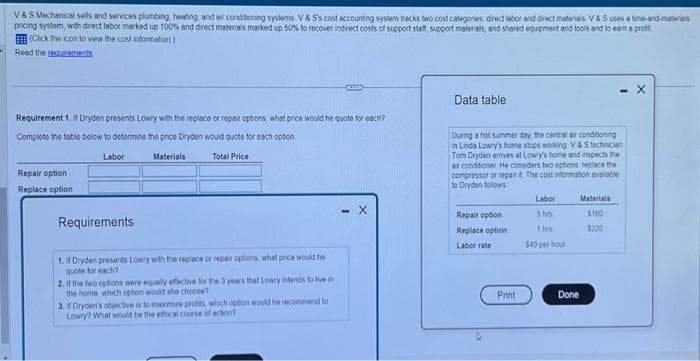 V&S Mechanical sells and services plumbing, heating, and air conditioning systems. V&S's cost accounting system tracks two cost categories: direct labor and direct materials V&S uses a time-and-materials
pricing system, with direct labor marked up 100% and direct materials marked up 50% to recover indirect costs of support staff, support materials, and shared equipment and tools and to earn a profit
(Click the icon to view the cost information)
Read the requirements
Requirement 1. If Dryden presents Lowry with the replace or repair options, what price would he quote for each?
Complete the table below to determine the price Dryden would quote for each option
Labor
Materials
Total Price
Repair option
Replace option
Requirements
1.
if Dryden presents Lowry with the replace or repair options, what price would he
quote for each?
2. If the two options were equally effective for the 3 years that Lowry intends to live in
the home, which option would she choose?
3.
if Dryden's objective is to maximize profits, which option would he recommend to
Lowry? What would be the ethical course of action?
- X
Data table
During a hot summer day, the central air conditioning
in Linda Lowry's home stops working V&S technician
Tom Dryden amives at Lowry's home and inspects the
air conditioner He considers two options replace the
compressor or repair. The cost information available
to Dryden follows
Repair option
Replace option
Labor rate
Print
Labor
5 hrs
1 hrs
$40 per hour
Done
Materials
$160