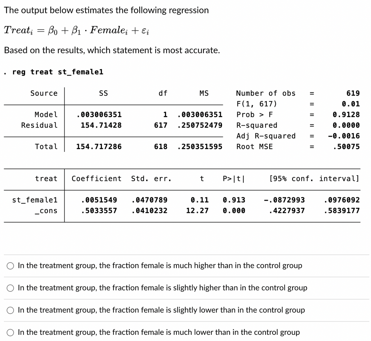 The output below estimates the following regression
Treati
=
•
Bo B1 Female; + ɛi
Based on the results, which statement is most accurate.
reg treat st_femalel
Source
SS
df
MS
Number of obs =
619
F(1, 617)
=
0.01
Model
Residual
.003006351
154.71428
1 .003006351
617 .250752479
Prob > F
R-squared
=
0.9128
=
0.0000
Total
154.717286
618 250351595
Adj R-squared
Root MSE
=
-0.0016
=
.50075
treat
Coefficient Std. err.
t
P>|t|
[95% conf. interval]
st_female1
_cons
.0051549
.5033557
.0470789
0410232
0.11 0.913
12.27 0.000
0872993
0976092
4227937
.5839177
In the treatment group, the fraction female is much higher than in the control group
In the treatment group, the fraction female is slightly higher than in the control group
In the treatment group, the fraction female is slightly lower than in the control group
In the treatment group, the fraction female is much lower than in the control group