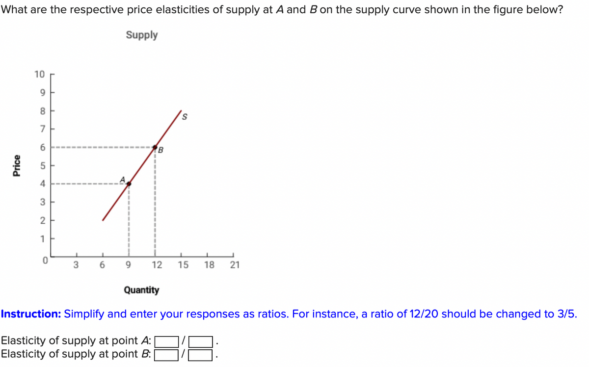 What are the respective price elasticities of supply at A and B on the supply curve shown in the figure below?
Supply
Price
10
9
8
7
6
5
4
3
2
1
0
3
6
9
B
S
12 15 18 21
Quantity
Instruction: Simplify and enter your responses as ratios. For instance, a ratio of 12/20 should be changed to 3/5.
Elasticity of supply at point A:
Elasticity of supply at point B: