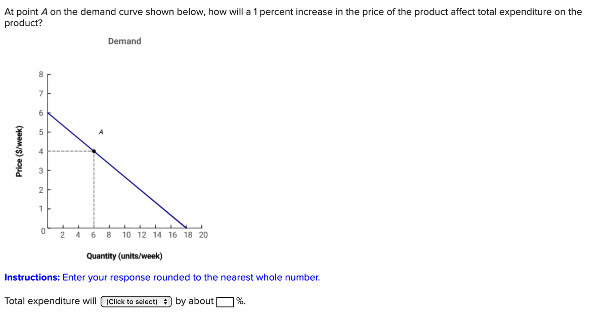 At point A on the demand curve shown below, how will a 1 percent increase in the price of the product affect total expenditure on the
product?
Price ($/week)
8
7
6
4
3
2
1
0
2 4 6
Demand
8 10 12 14 16 18 20
Quantity (units/week)
Instructions: Enter your response rounded to the nearest whole number.
Total expenditure will (Click to select) by about
%.