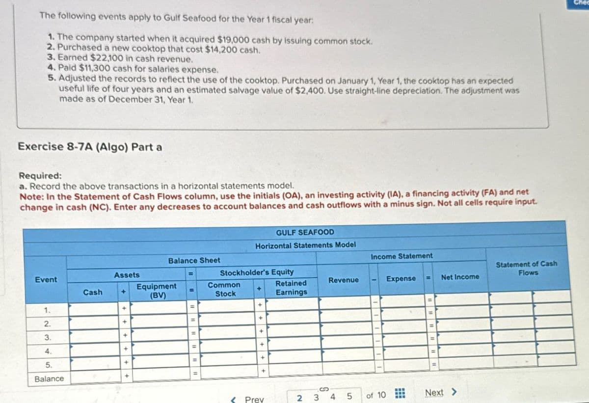 The following events apply to Gulf Seafood for the Year 1 fiscal year:
1. The company started when it acquired $19,000 cash by issuing common stock.
2. Purchased a new cooktop that cost $14,200 cash.
3. Earned $22,100 in cash revenue.
4. Paid $11,300 cash for salaries expense.
5. Adjusted the records to reflect the use of the cooktop. Purchased on January 1, Year 1, the cooktop has an expected
useful life of four years and an estimated salvage value of $2,400. Use straight-line depreciation. The adjustment was
made as of December 31, Year 1.
Exercise 8-7A (Algo) Part a
Required:
a. Record the above transactions in a horizontal statements model.
Note: In the Statement of Cash Flows column, use the initials (OA), an investing activity (IA), a financing activity (FA) and net
change in cash (NC). Enter any decreases to account balances and cash outflows with a minus sign. Not all cells require input.
GULF SEAFOOD
Horizontal Statements Model
Income Statement
Statement of Cash
Flows
Expense
Net Income
Balance Sheet
Assets
=
Event
Stockholder's Equity
Cash
+
Equipment
(BV)
=
Common
Stock
Retained
Earnings
Revenue
1.
2.
3.
4.
5.
Balance
S
<Prev
2 3 4 5
of 10
Next >
Chec