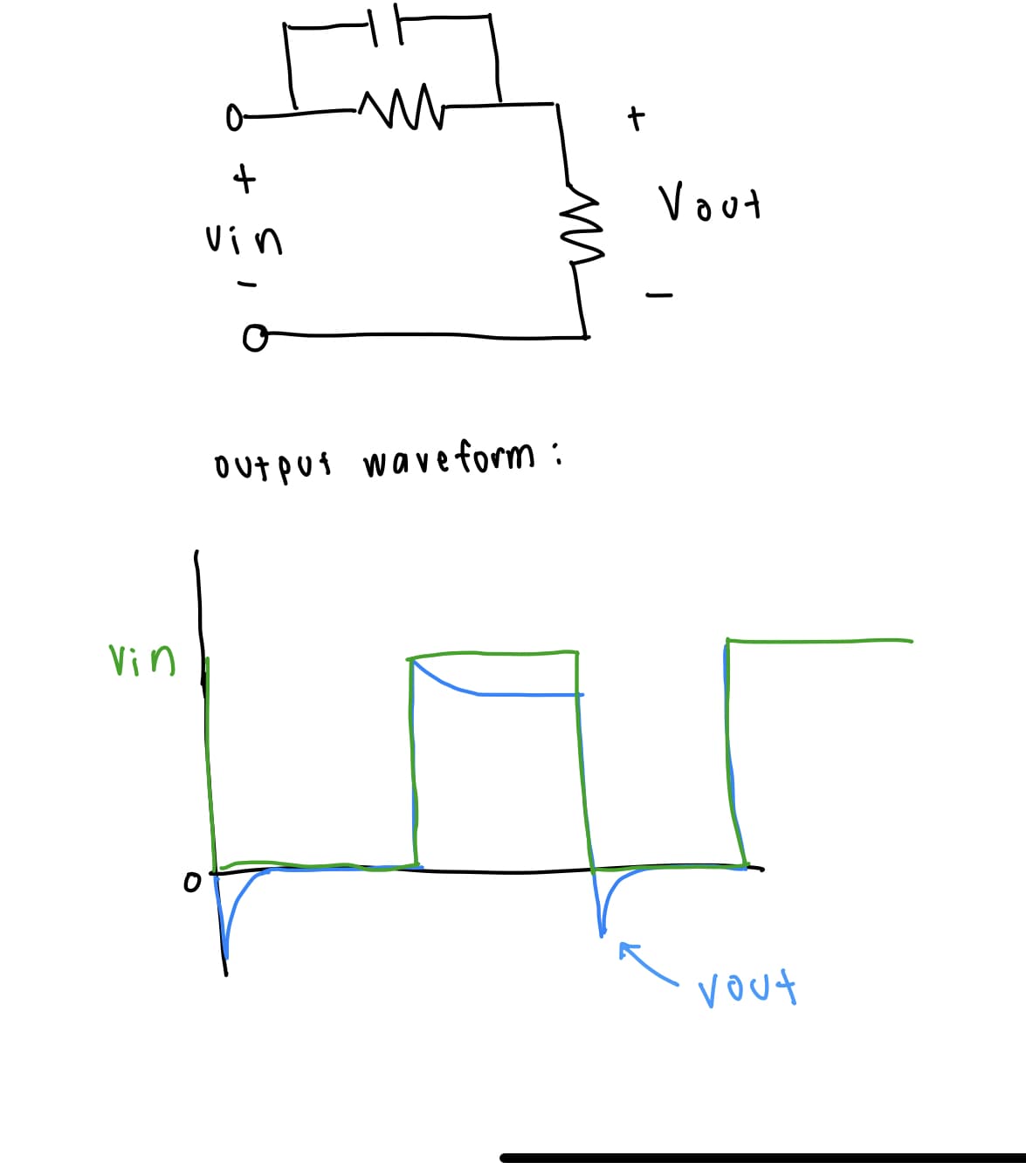 Vin
+
vin
o
M
m
output waveform:
+
Vout
vout