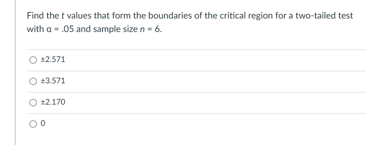 Find the t values that form the boundaries of the critical region for a two-tailed test
with a = .05 and sample size n =
= 6.
±2.571
+3.571
±2.170
