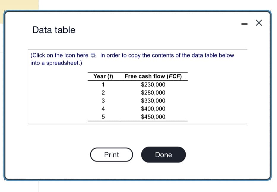 Data table
(Click on the icon here in order to copy the contents of the data table below
into a spreadsheet.)
Year (t)
1
2
3
4
5
Print
Free cash flow (FCF)
$230,000
$280,000
$330,000
$400,000
$450,000
Done
- X