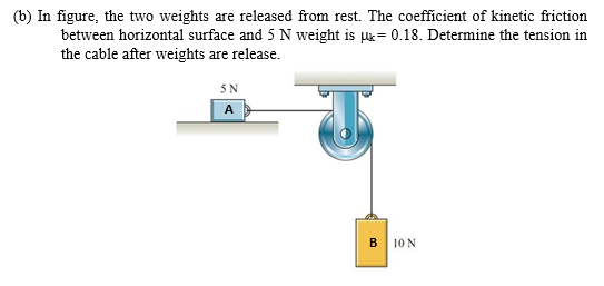 (b) In figure, the two weights are released from rest. The coefficient of kinetic friction
= 0.18. Determine the tension in
between horizontal surface and 5 N weight is
the cable after weights are release.
5 N
A
B10N