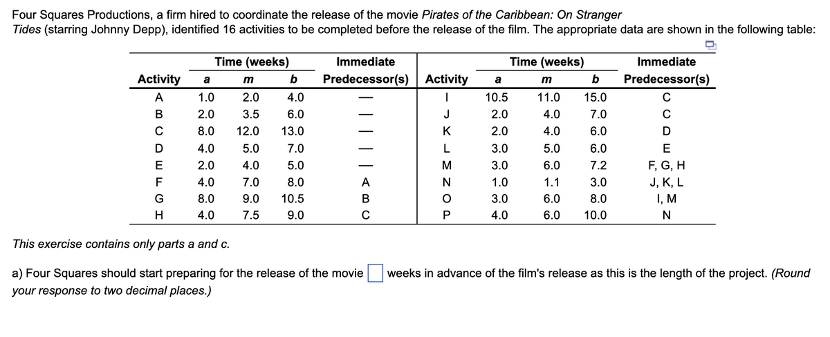 Four Squares Productions, a firm hired to coordinate the release of the movie Pirates of the Caribbean: On Stranger
Tides (starring Johnny Depp), identified 16 activities to be completed before the release of the film. The appropriate data are shown in the following table:
Activity
A
B
C
D
E
F
G
H
Time (weeks)
a
1.0
2.0
8.0
4.0
2.0
4.0
8.0
4.0
m
b
2.0
4.0
3.5
6.0
12.0 13.0
5.0
7.0
4.0
5.0
7.0
8.0
9.0 10.5
7.5
9.0
Immediate
Predecessor(s)
A
BU
с
This exercise contains only parts a and c.
a) Four Squares should start preparing for the release of the movie
your response to two decimal places.)
Activity
I
J
K
L
M
N
O
P
a
10.5
2.0
2.0
3.0
3.0
1.0
3.0
4.0
Time (weeks)
m
b
11.0
15.0
4.0
7.0
4.0
6.0
5.0
6.0
6.0
7.2
1.1
3.0
6.0
8.0
6.0 10.0
Immediate
Predecessor(s)
C
C
D
E
F, G, H
J, K, L
I, M
N
weeks in advance of the film's release as this is the length of the project. (Round
