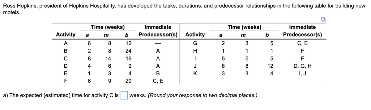 Ross Hopkins, president of Hopkins Hospitality, has developed the tasks, durations, and predecessor relationships in the following table for building new
motels.
Activity
A
B
C
D
E
F
a
Time (weeks)
m
6
8
2
8
8
14
4
6
1
3
6 9
a) The expected (estimated) time for activity C is
b
226
12
24
Immediate
Predecessor(s)
16
9
4
20
Activity a
G
2
H
1
I
5
J
6
K
3
Time (weeks)
m
A
A
A
B
C, E
weeks. (Round your response to two decimal places.)
3
1
5
8
3
b
5
1
5
12
4
Immediate
Predecessor(s)
C, E
F
F
D, G, H
I, J