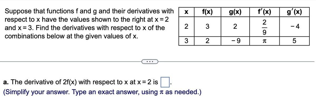 Suppose that functions f and g and their derivatives with
respect to x have the values shown to the right at x = 2
and x = 3. Find the derivatives with respect to x of the
combinations below at the given values of x.
X
2
3
a. The derivative of 2f(x) with respect to x at x = 2 is
(Simplify your answer. Type an exact answer, using as needed.)
f(x)
3
2
g(x)
- 9
f'(x)
NOH
2
9
T
g'(x)
- 4
5