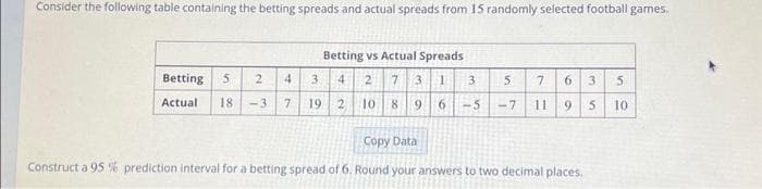 Consider the following table containing the betting spreads and actual spreads from 15 randomly selected football games,
Betting vs Actual Spreads
42731
10 8 9 6
Betting 5 2 4 3
Actual 18 -3 7 19 2
3
-5
7 6 3 5
5 10
5
-7 11 9
Copy Data
Construct a 95% prediction interval for a betting spread of 6. Round your answers to two decimal places.