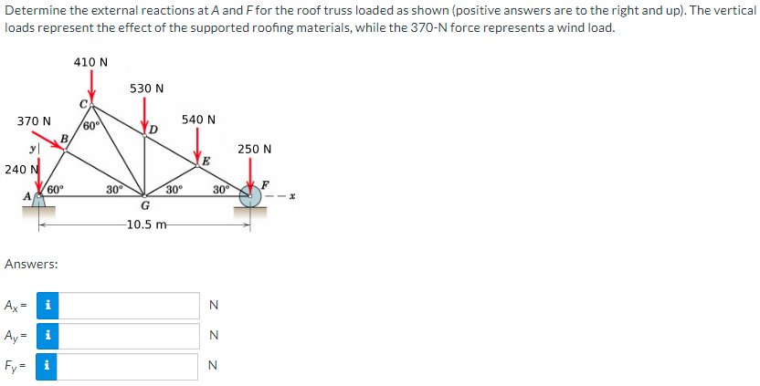 Determine the external reactions at A and F for the roof truss loaded as shown (positive answers are to the right and up). The vertical
loads represent the effect of the supported roofing materials, while the 370-N force represents a wind load.
370 N
y
240 N
A
Answers:
Ax
II
Ay=
Fy=
60⁰
i
B
i
410 N
60°
30⁰
530 N
540 N
30⁰
G
-10.5 m
30°
Z
Z Z
N
N
250 N
F
x
