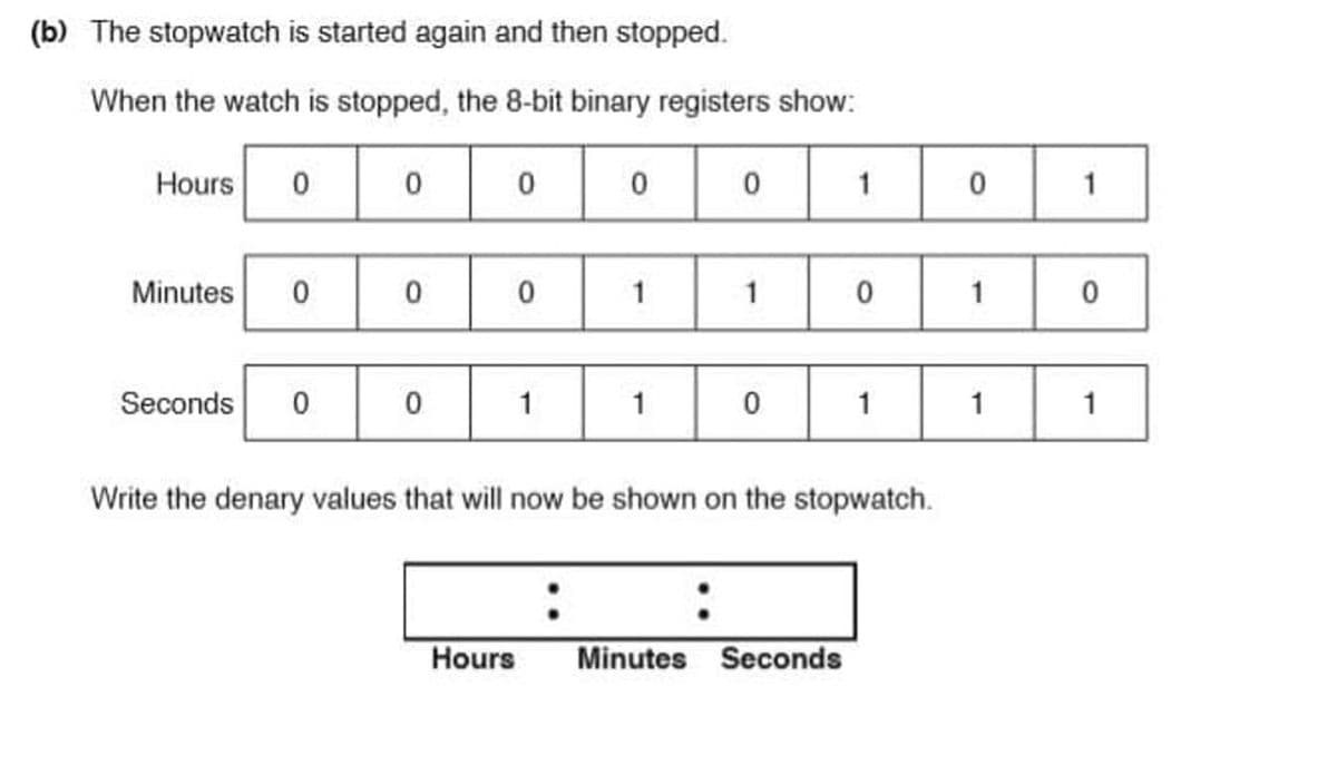 (b) The stopwatch is started again and then stopped.
When the watch is stopped, the 8-bit binary registers show:
Hours
1
1
Minutes
1
1
1
Seconds
1
1
1
1
1
Write the denary values that will now be shown on the stopwatch.
Hours
Minutes Seconds
