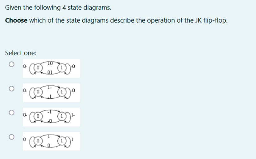 Given the following 4 state diagrams.
Choose which of the state diagrams describe the operation of the JK flip-flop.
Select one:
O
10
01