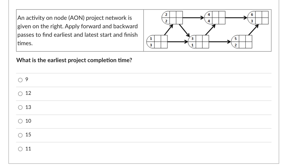 2
4
An activity on node (AON) project network is
given on the right. Apply forward and backward
2
3
passes to find earliest and latest start and finish
times.
1
3
1
2
What is the earliest project completion time?
12
13
О 10
15
O 11
