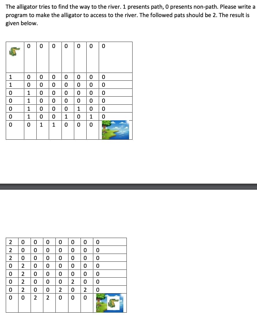 The alligator tries to find the way to the river. 1 presents path, 0 presents non-path. Please write a
program to make the alligator to access to the river. The followed pats should be 2. The result is
given below.
110oooo
2
0
2
2
COLLLLO
2|2|0|0000
OOONNNNO
00000002
000002
2
0 0
2
1
ooo
0
oo
O
0
0
0
1 10
0
0
0
0
0
2
10000
olo
0000.
010
||0|1|0
100
ㅇㅇ
oooo0200
||0||0|00|2|0
000n
0 0
0
oo
0
0
0
0
0