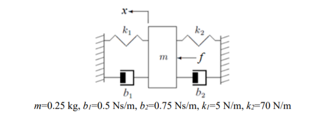 x+
k1
k2
m
bị
b2
m=0.25 kg, bi=0.5 Ns/m, b=0.75 Ns/m, kı=5 N/m, kz=70 N/m
