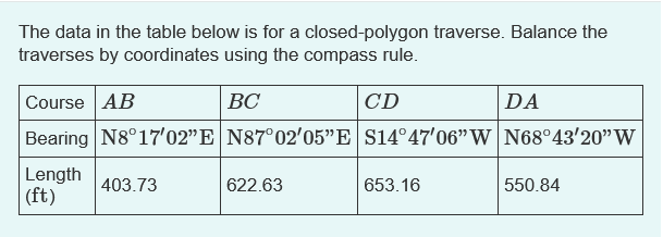 The data in the table below is for a closed-polygon traverse. Balance the
traverses by coordinates using the compass rule.
Course AB
BC
CD
DA
Bearing N8°17'02"E N87° 02'05"E S14°47'06" W N68°43'20" W
Length 403.73
(ft)
622.63
653.16
550.84
