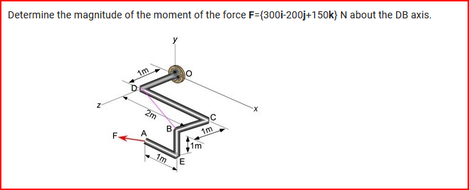 Determine the magnitude of the moment of the force F={300i-200j+150k} N about the DB axis.
F
1m
2m
A
B
1m
E
1m