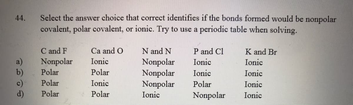 Select the answer choice that correct identifies if the bonds formed would be nonpolar
covalent, polar covalent, or ionic. Try to use a periodic table when solving.
44.
C and F
Nonpolar
Polar
Ca and O
N and N
P and Cl
K and Br
Ionic
Nonpolar
Nonpolar
Nonpolar
Ionic
Ionic
b)
c)
d)
Polar
Ionic
Ionic
Polar
Ionic
Polar
Ionic
Polar
Polar
Ionic
Nonpolar
Ionic
