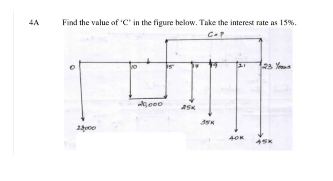 4A
Find the value of 'C’ in the figure below. Take the interest rate as 15%.
C=?
23 Years
a0,000
2SK
35K
28000
40K
45K
