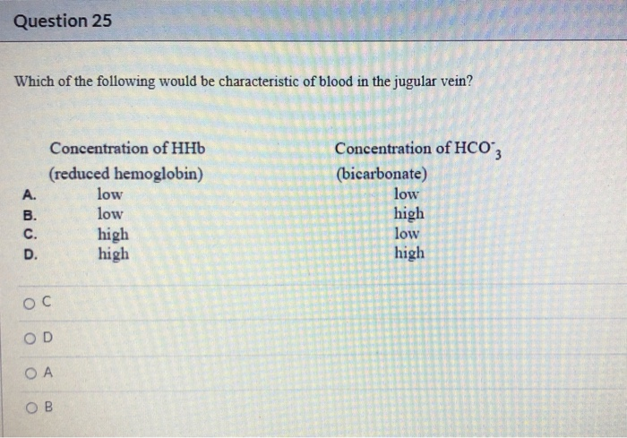 Question 25
Which of the following would be characteristic of blood in the jugular vein?
A.
ABUD
B.
C.
D.
Concentration of HHb
(reduced hemoglobin)
OC
OD
OA
OB
low
low
high
high
Concentration of HCO3
(bicarbonate)
low
high
low
high