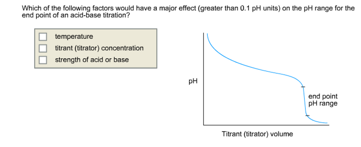 Which of the following factors would have a major effect (greater than 0.1 pH units) on the pH range for the
end point of an acid-base titration?
temperature
titrant (titrator) concentration
strength of acid or base
pH
Titrant (titrator) volume
end point
pH range