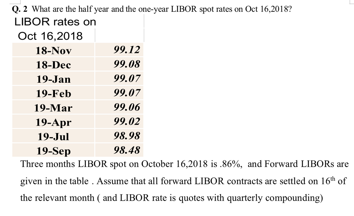 Q. 2 What are the half year and the one-year LIBOR spot rates on Oct 16,2018?
LIBOR rates on
Oct 16,2018
18-Nov
18-Dec
19-Jan
19-Feb
19-Mar
19-Apr
19-Jul
99.12
99.08
99.07
99.07
99.06
99.02
98.98
98.48
19-Sep
Three months LIBOR spot on October 16,2018 is .86%, and Forward LIBORs are
given in the table. Assume that all forward LIBOR contracts are settled on 16th of
the relevant month (and LIBOR rate is quotes with quarterly compounding)
