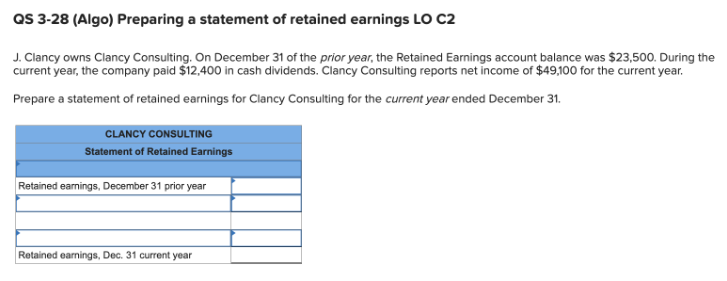 QS 3-28 (Algo) Preparing a statement of retained earnings LO C2
J. Clancy owns Clancy Consulting. On December 31 of the prior year, the Retained Earnings account balance was $23,500. During the
current year, the company paid $12,400 in cash dividends. Clancy Consulting reports net income of $49,100 for the current year.
Prepare a statement of retained earnings for Clancy Consulting for the current year ended December 31.
CLANCY CONSULTING
Statement of Retained Earnings
Retained earnings, December 31 prior year
Retained earnings, Dec. 31 current year