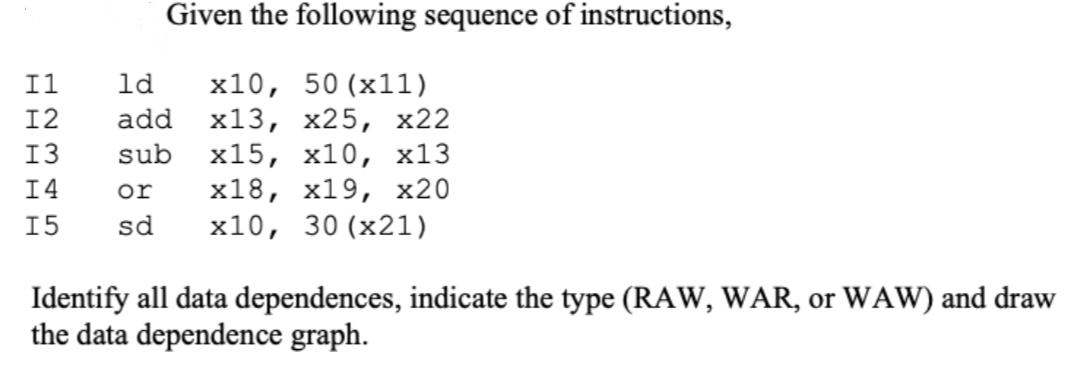 Given the following sequence of instructions,
Il
1d x10,
50 (x11)
12
add x13,
x25, x22
13 sub
x15, x10, x13
14
or x18, x19, x20
sd x10, 30 (x21)
15
Identify all data dependences, indicate the type (RAW, WAR, or WAW) and draw
the data dependence graph.