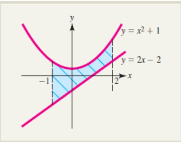 y = x² + 1
y = 2r – 2
