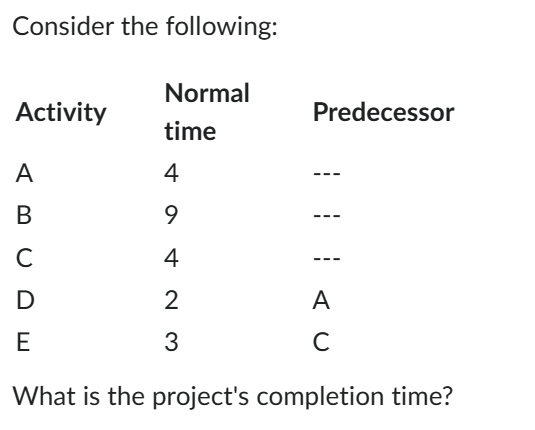 Consider the following:
Activity
A
B
UD
с
Normal
time
E
4
9
4
A
с
What is the project's completion time?
W N
Predecessor
3