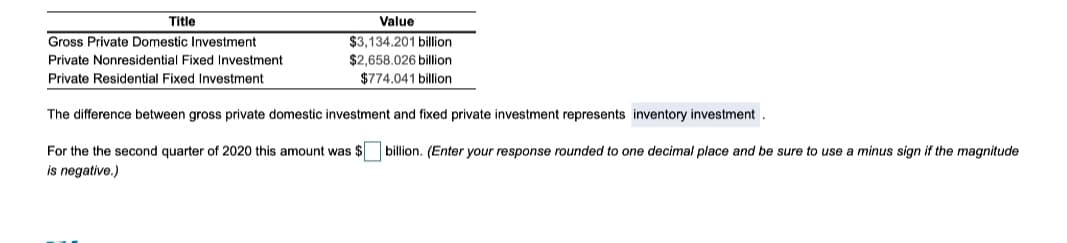 Title
Value
Gross Private Domestic Investment
$3,134.201 billion
$2,658.026 billion
$774.041 billion
Private Nonresidential Fixed Investment
Private Residential Fixed Investment
The difference between gross private domestic investment and fixed private investment represents inventory investment.
For the the second quarter of 2020 this amount was $ billion. (Enter your response rounded to one decimal place and be sure to use a minus sign if the magnitude
is negative.)
